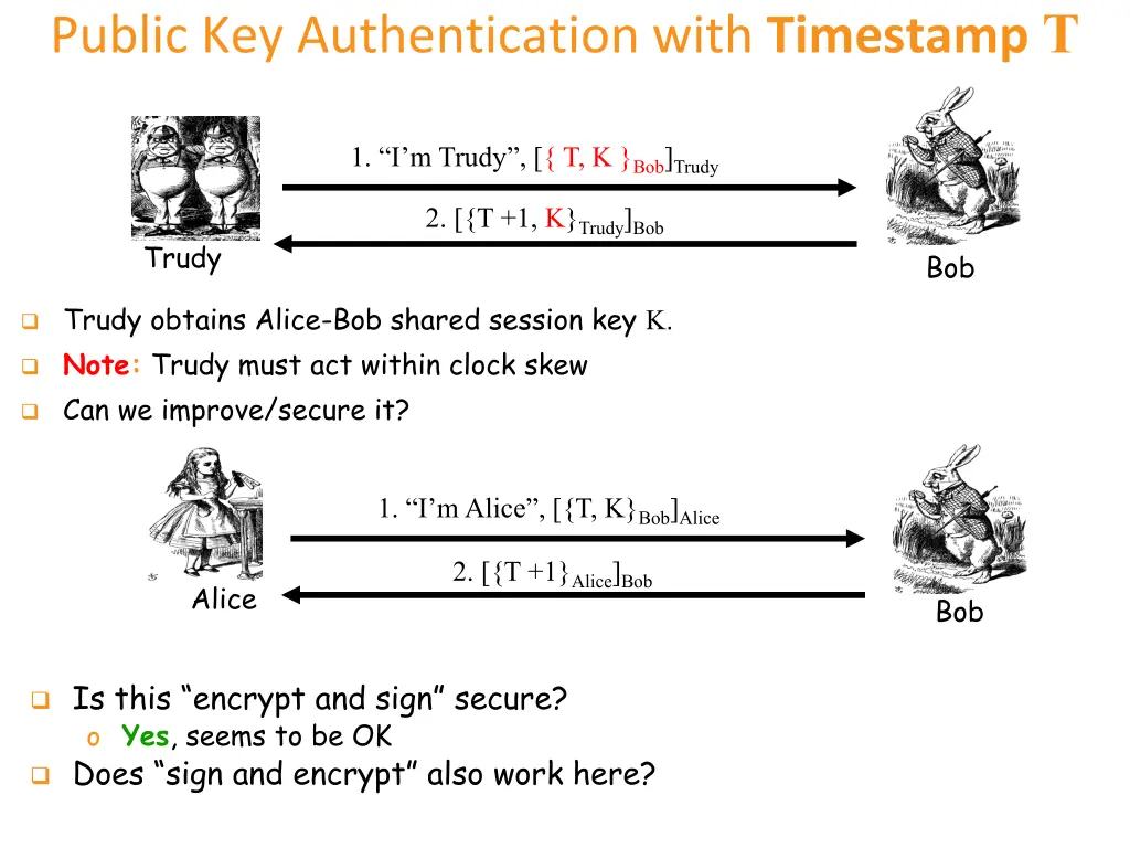 public key authentication with timestamp t 1