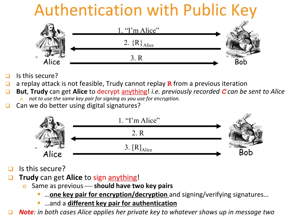 authentication with public key
