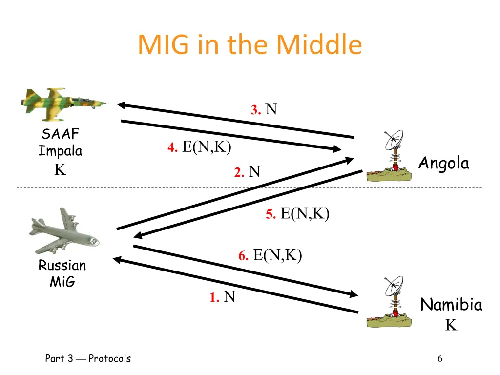 mig in the middle