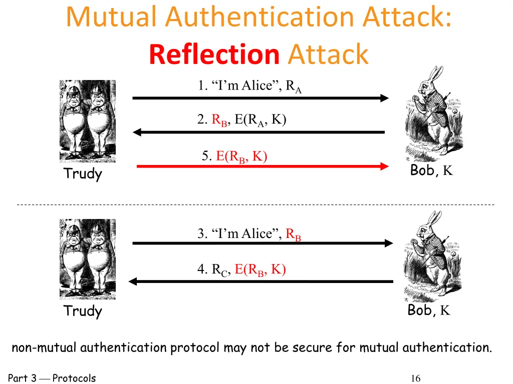 mutual authentication attack reflection attack