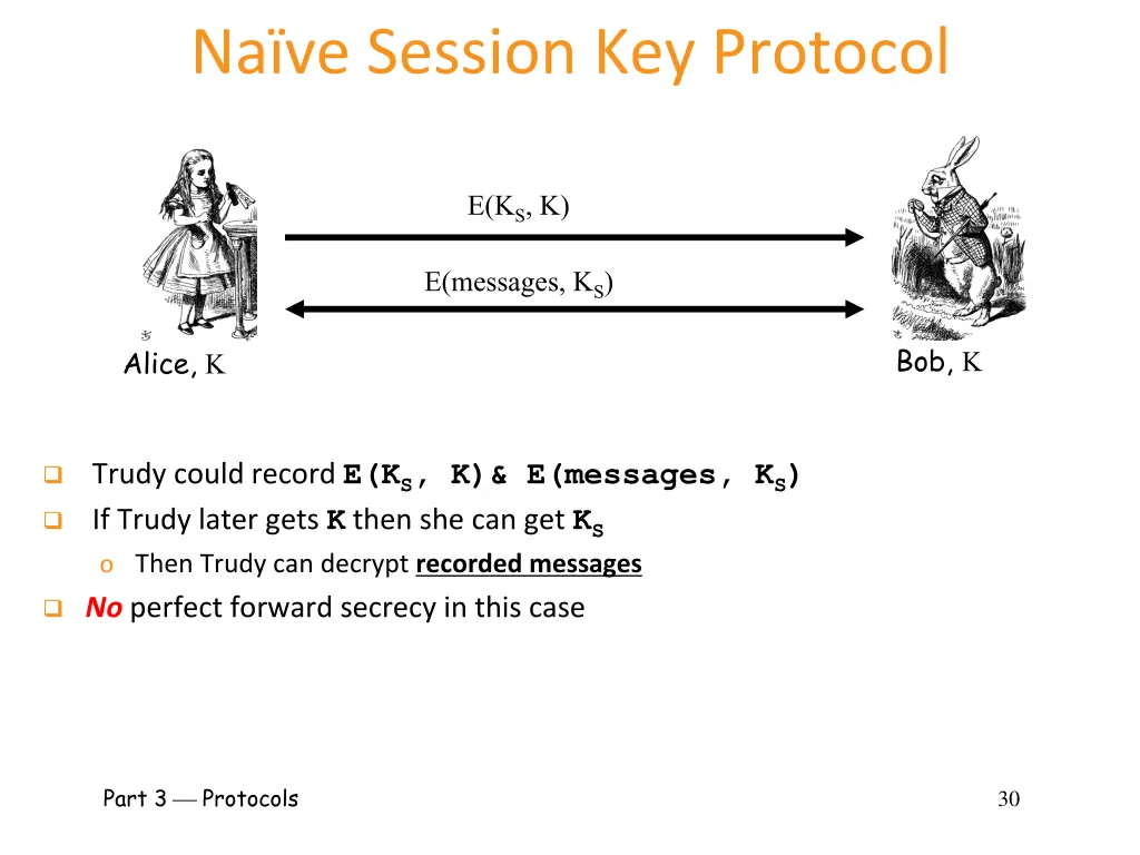 na ve session key protocol
