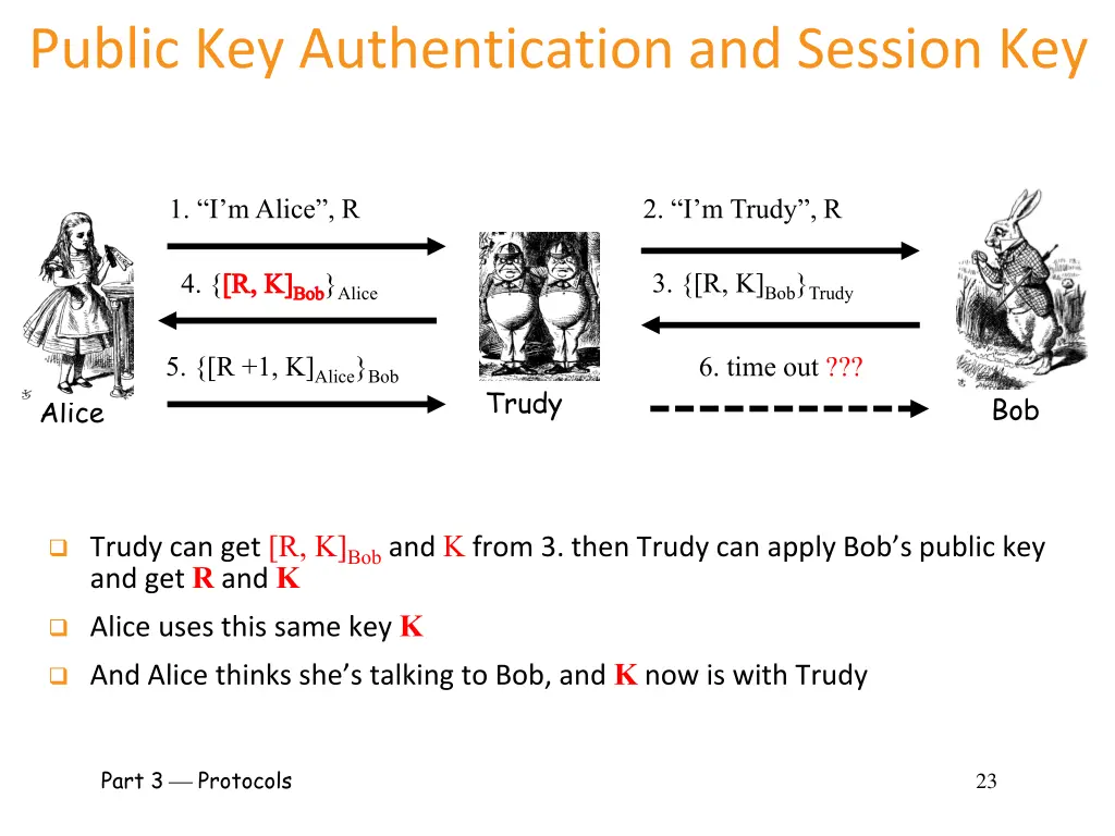 public key authentication and session key
