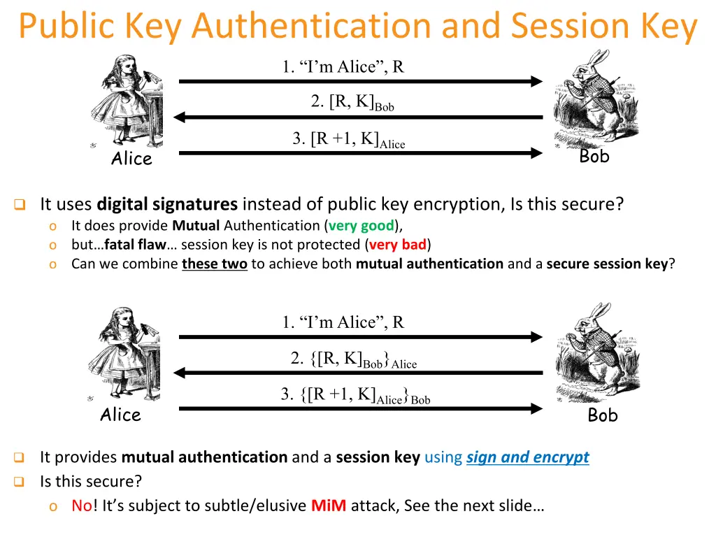 public key authentication and session