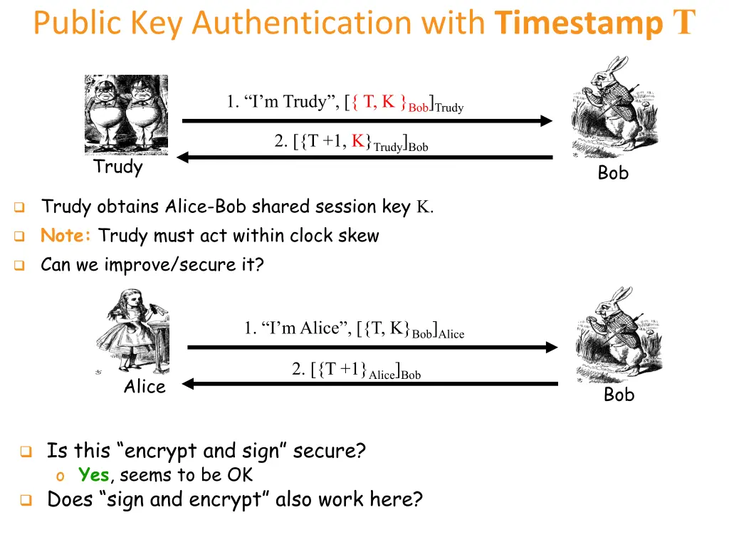 public key authentication with timestamp t 1