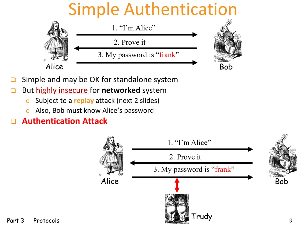 simple authentication