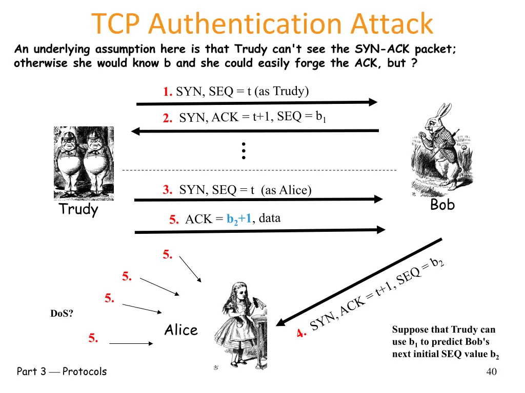 tcp authentication attack an underlying