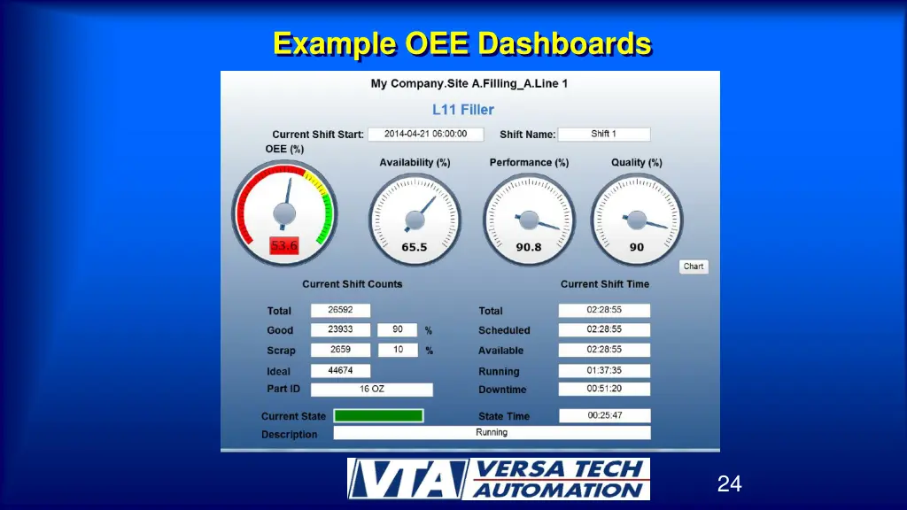 example oee dashboards