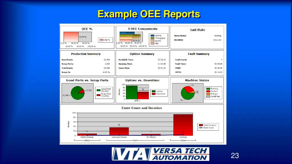example oee reports