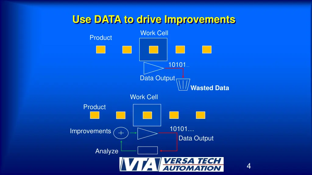 use data to drive improvements