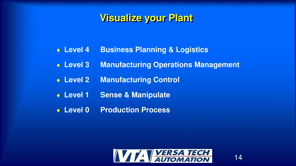visualize your plant