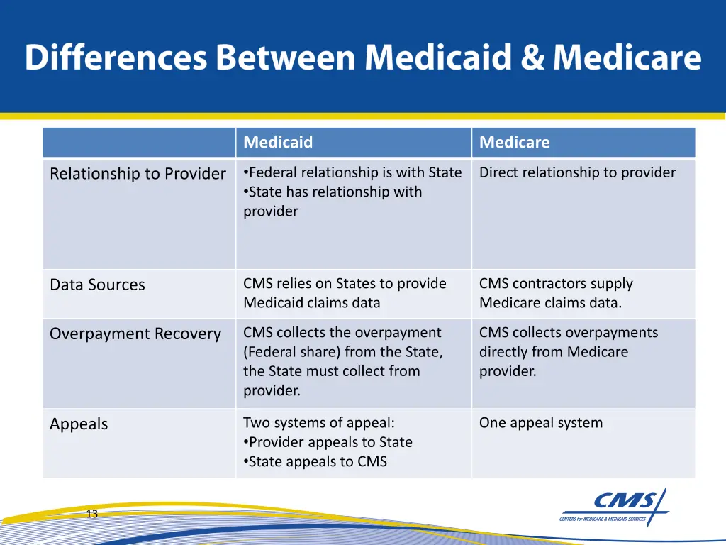 medicaid
