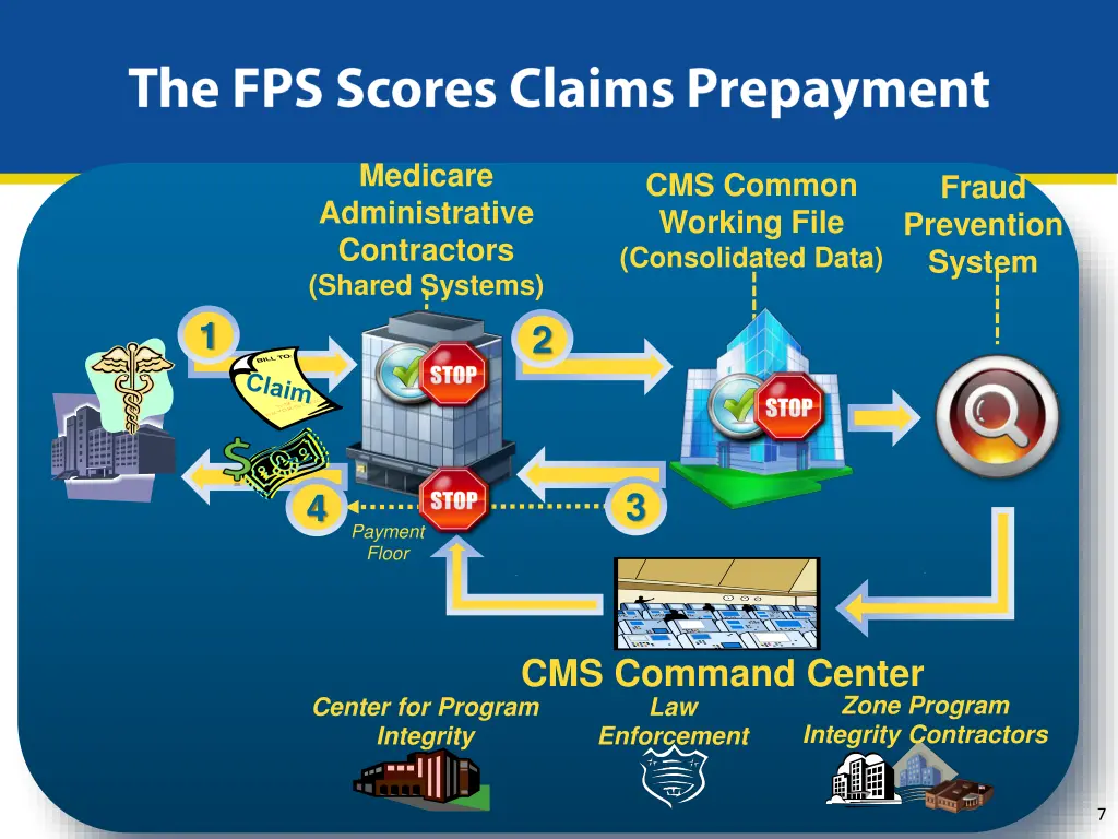 medicare administrative contractors shared systems