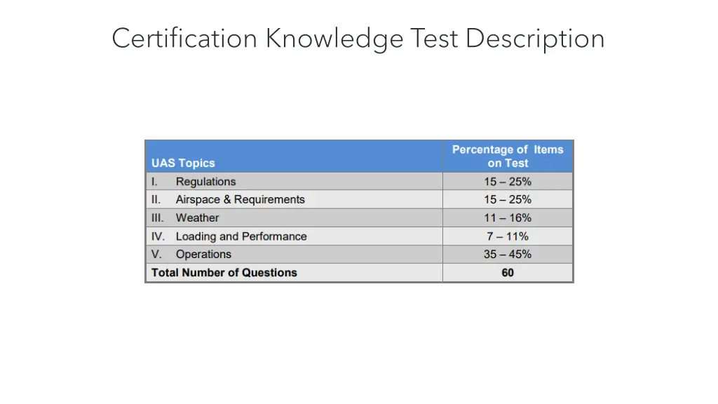 certification knowledge test description