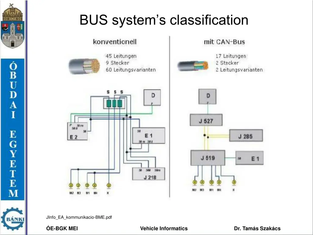 bus system s classification 1