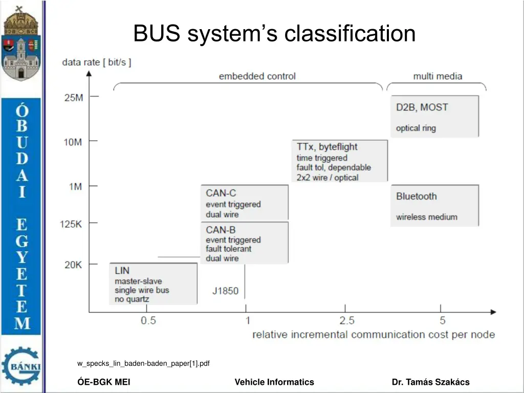 bus system s classification 3