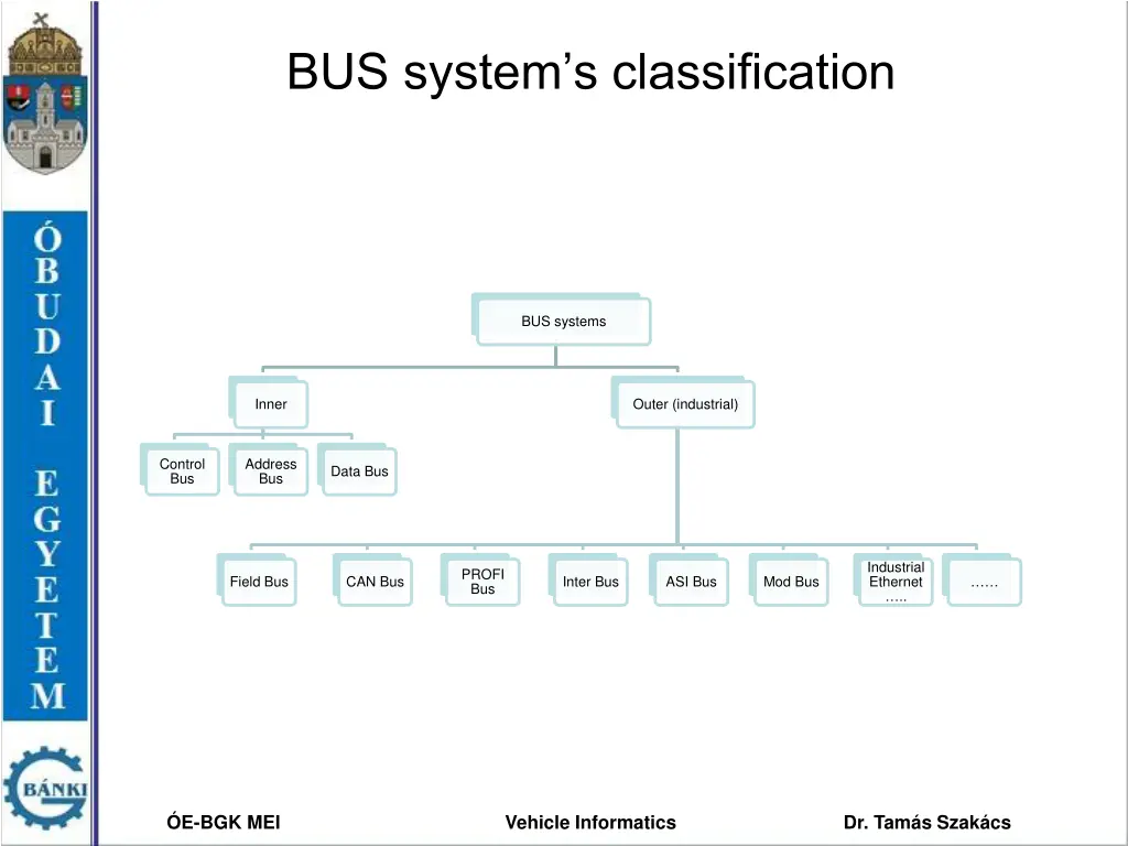 bus system s classification 4