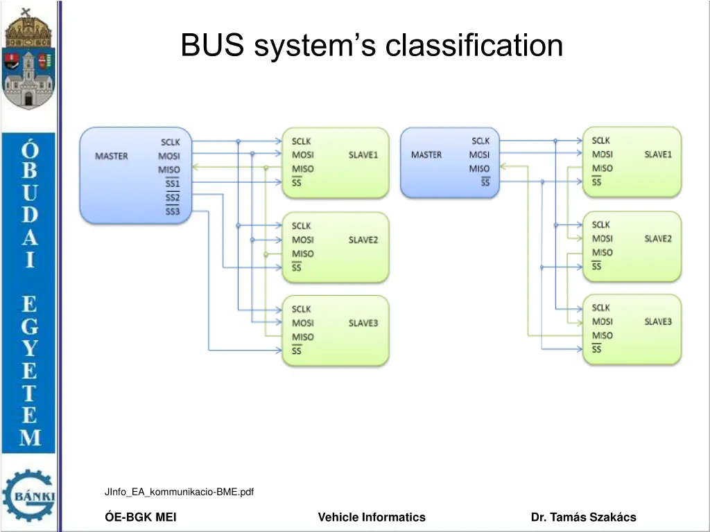 bus system s classification 6