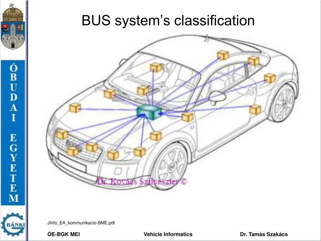 bus system s classification 7