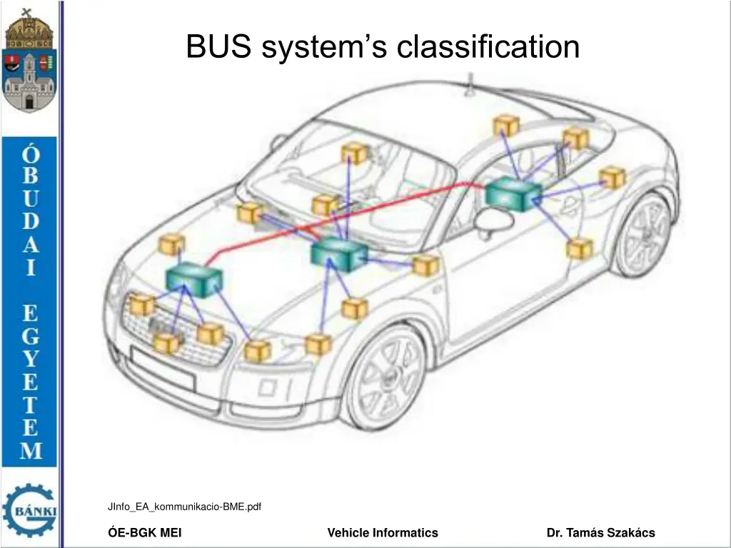 bus system s classification 8