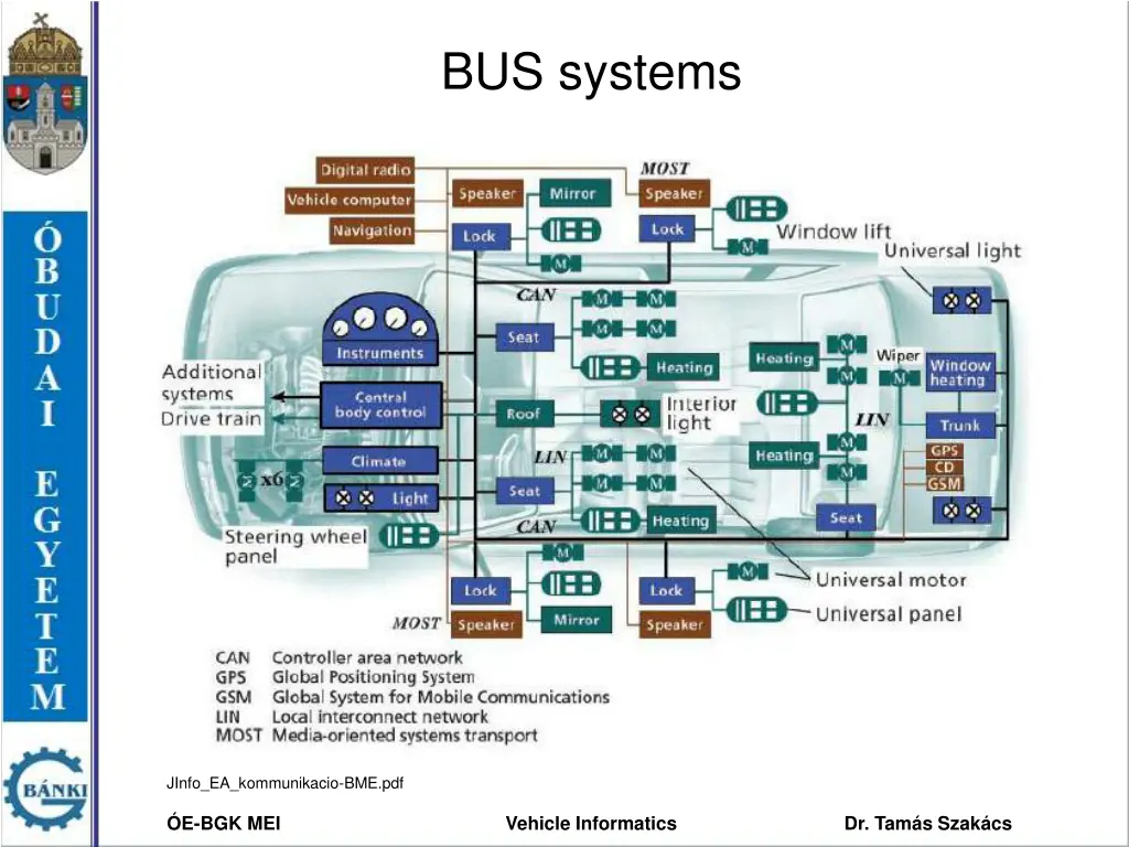 bus systems