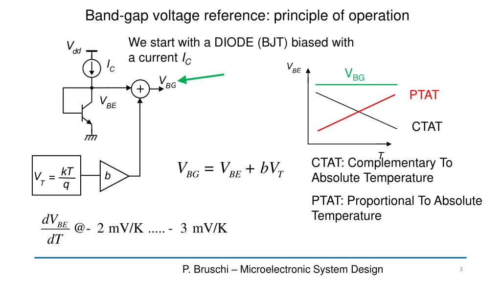 band gap voltage reference principle of operation