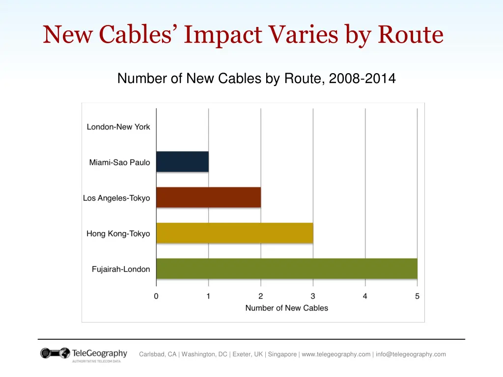 new cables impact varies by route
