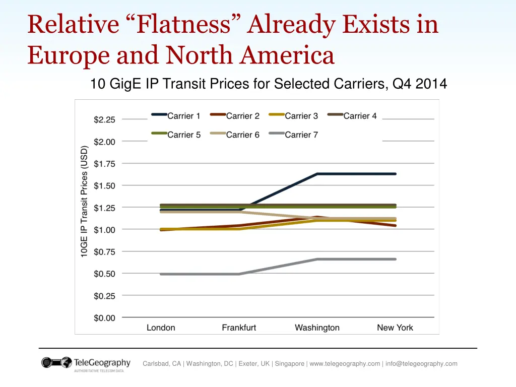 relative flatness already exists in europe