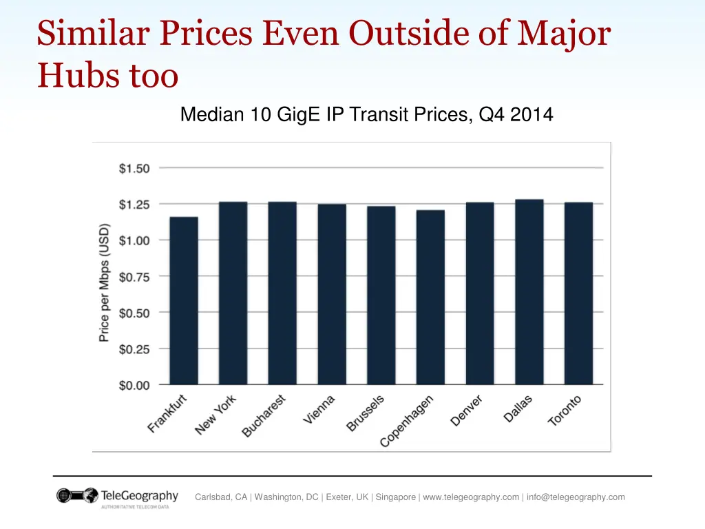 similar prices even outside of major hubs