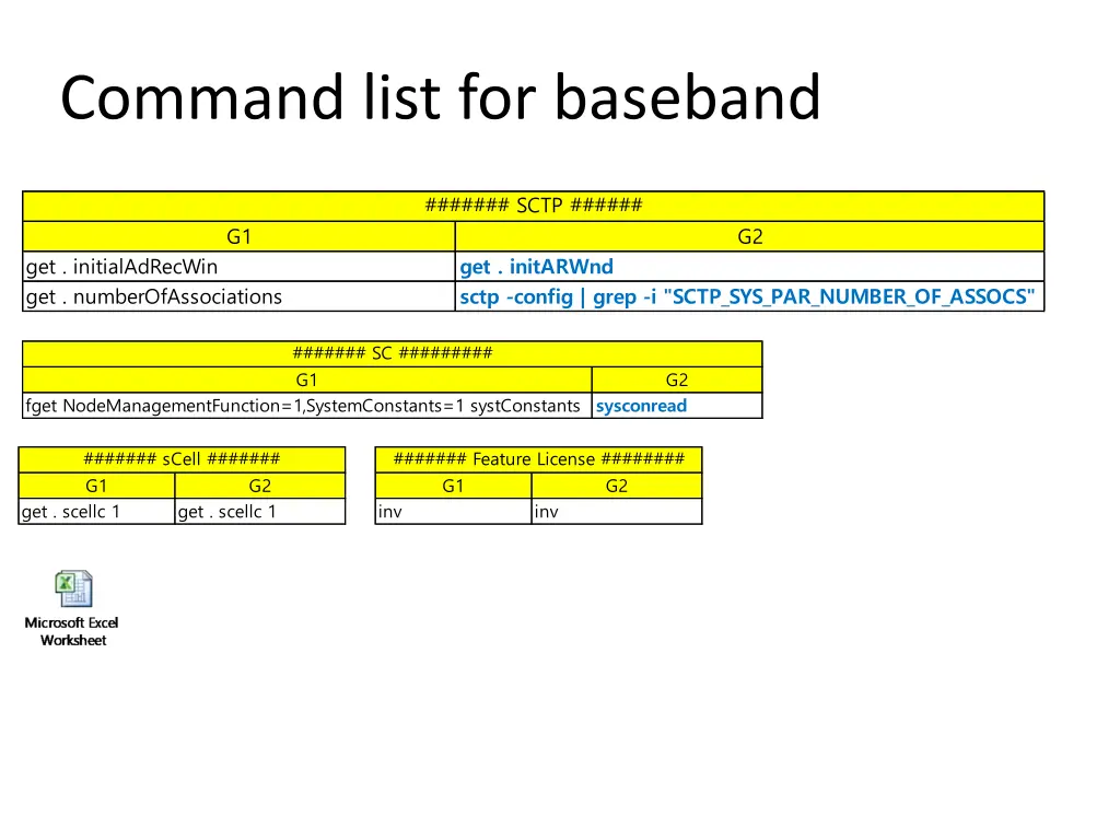 command list for baseband 1