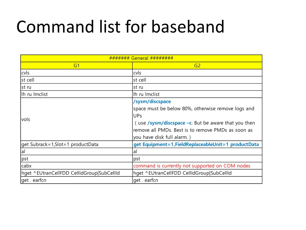 command list for baseband