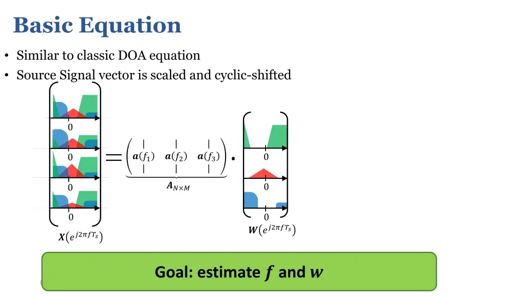 basic equation