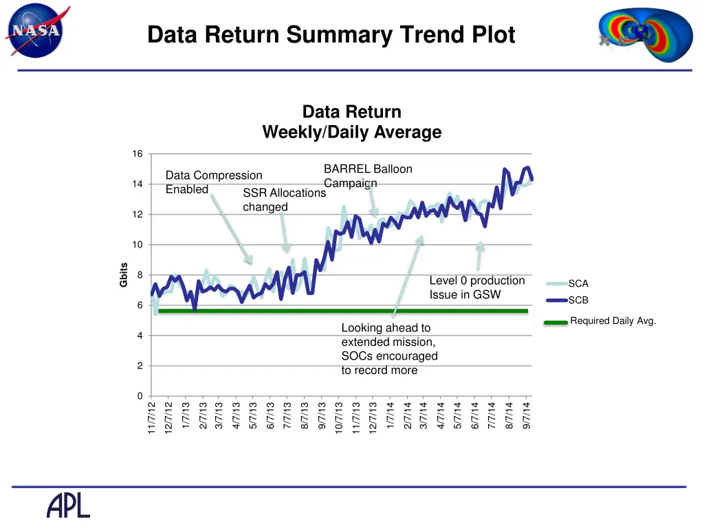 data return summary trend plot