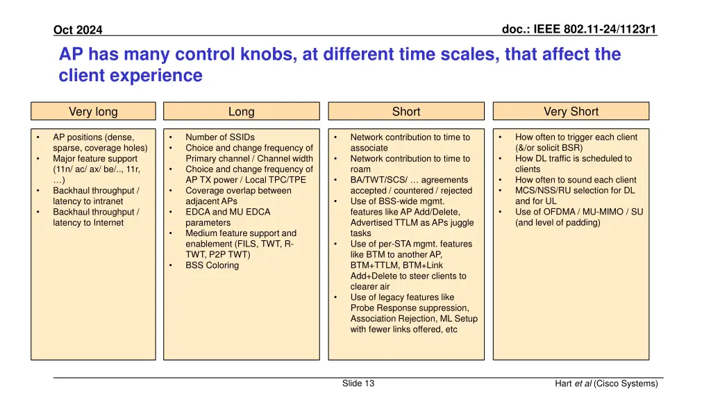 doc ieee 802 11 24 1123r1 12
