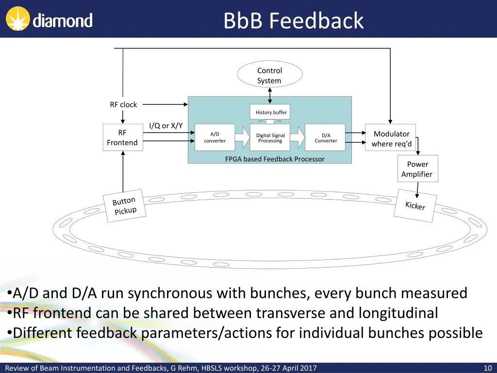 bbb feedback