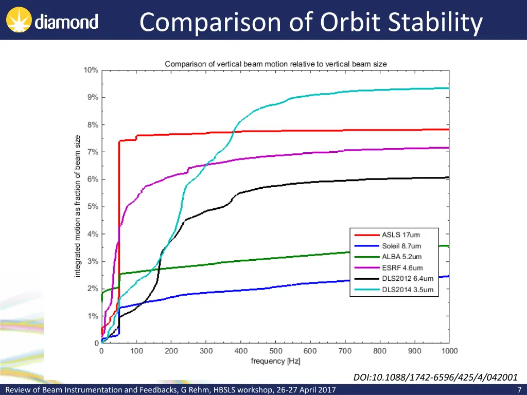comparison of orbit stability