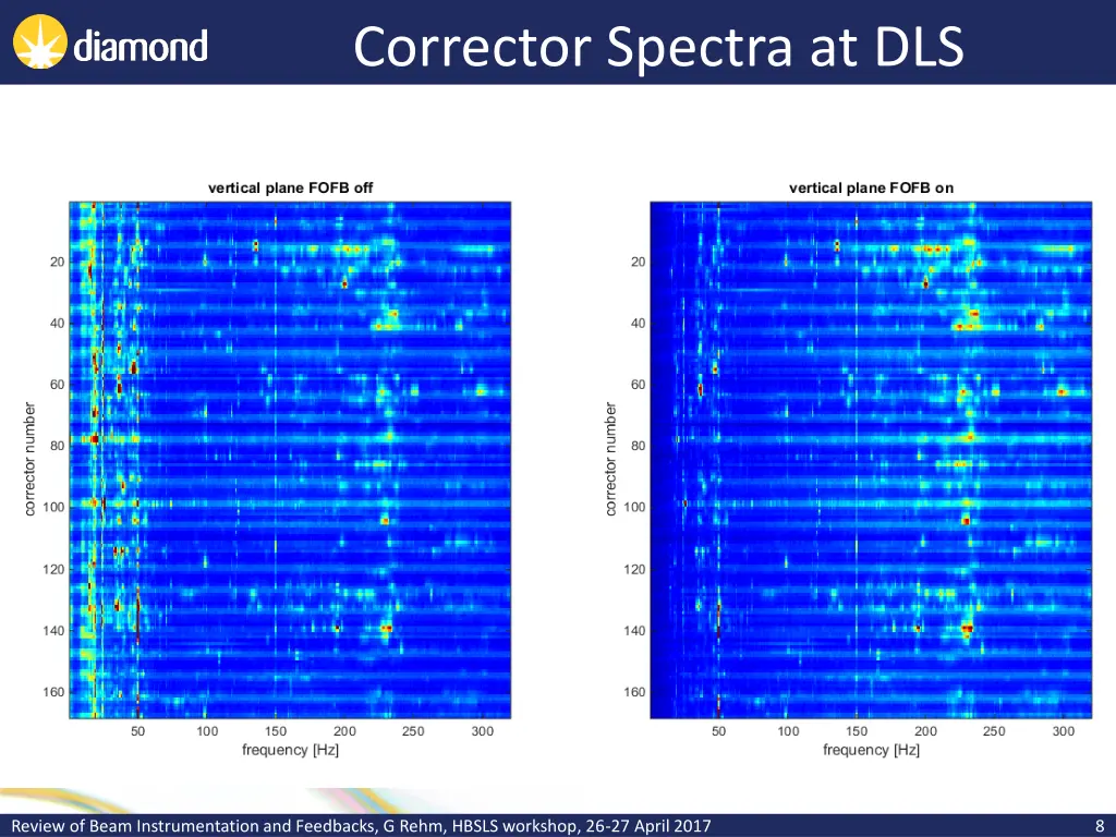 corrector spectra at dls