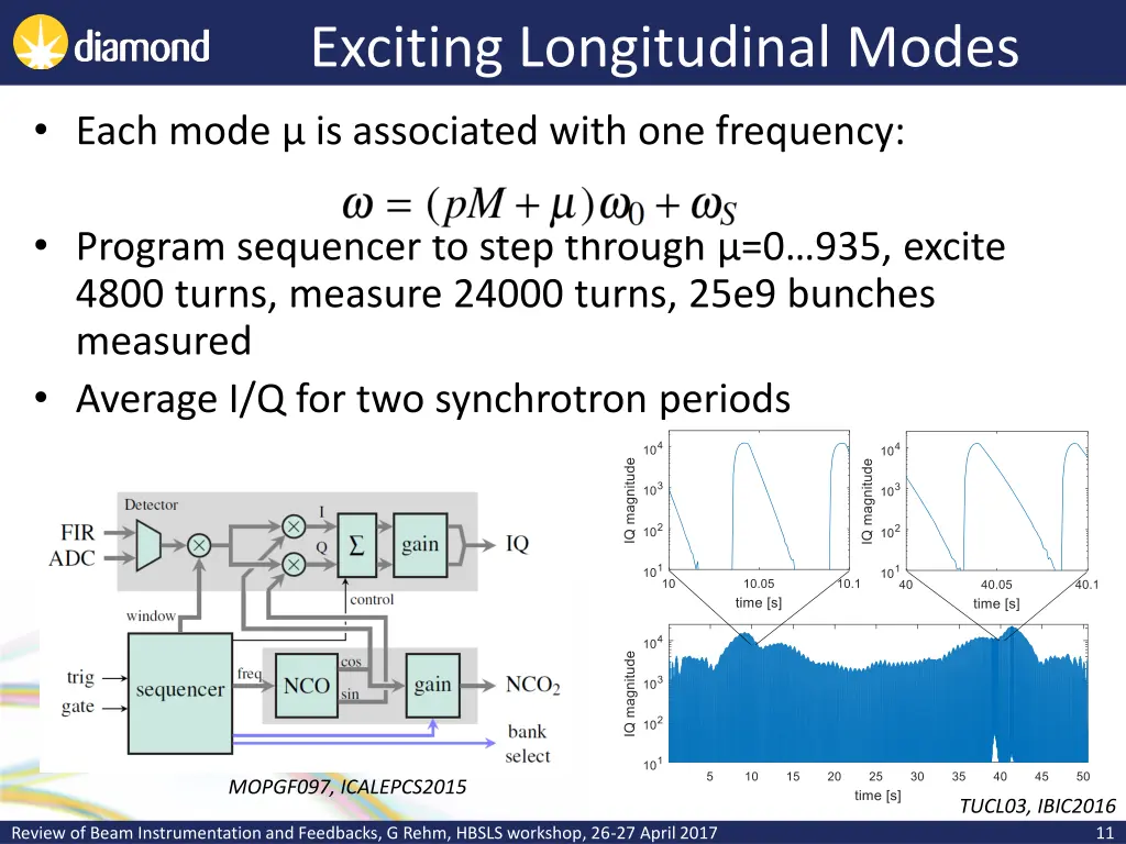 exciting longitudinal modes