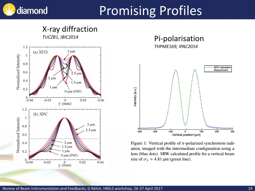 promising profiles
