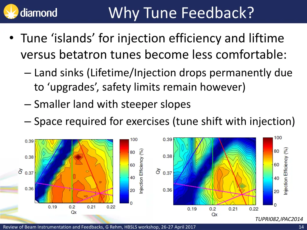 why tune feedback