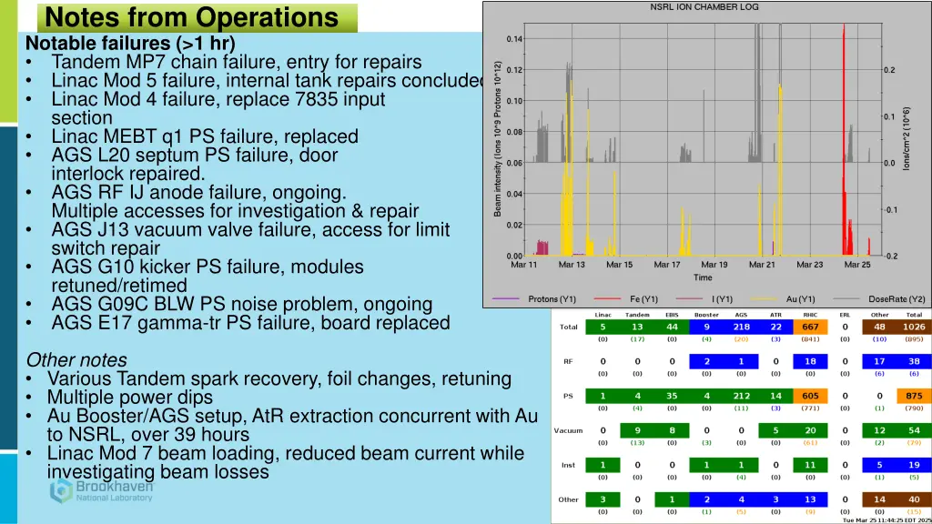 notes from operations