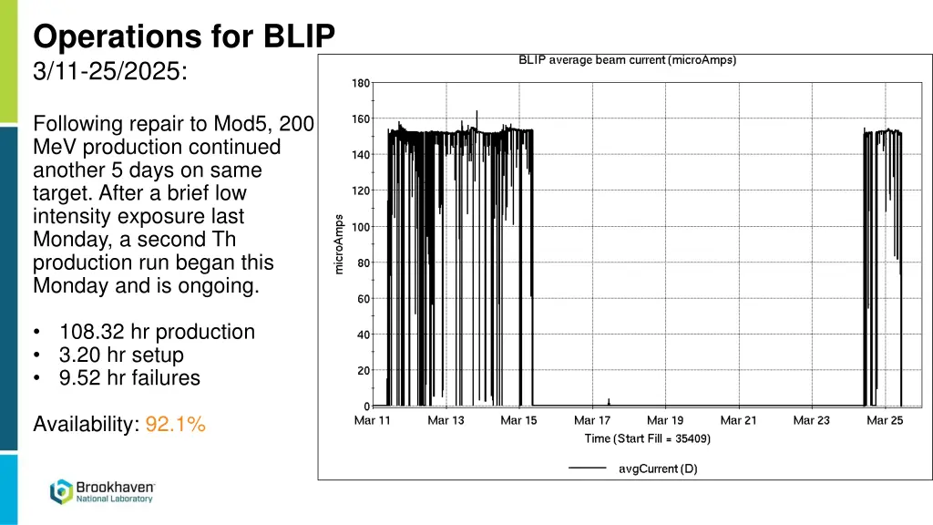 operations for blip 3 11 25 2025