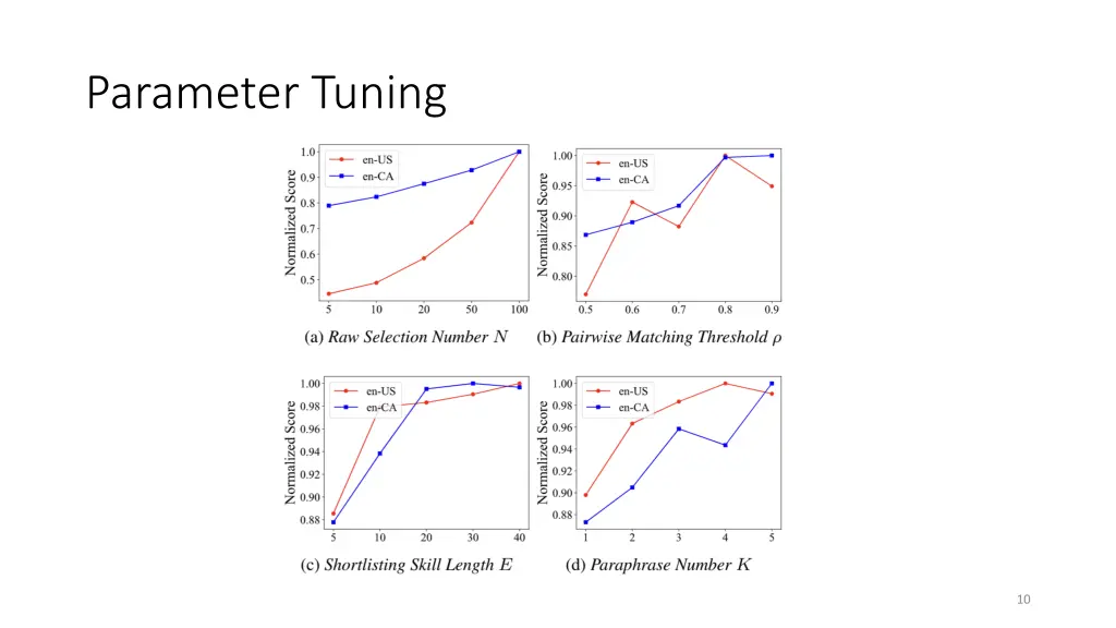parameter tuning