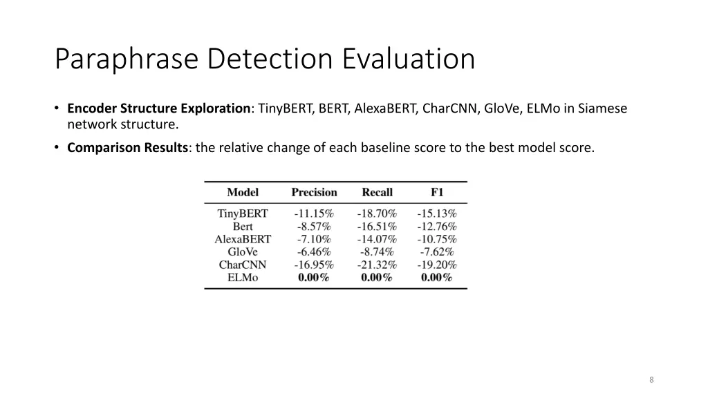 paraphrase detection evaluation