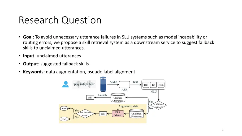 research question
