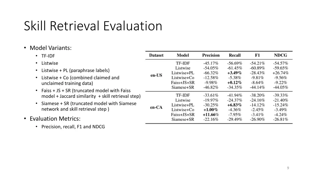 skill retrieval evaluation