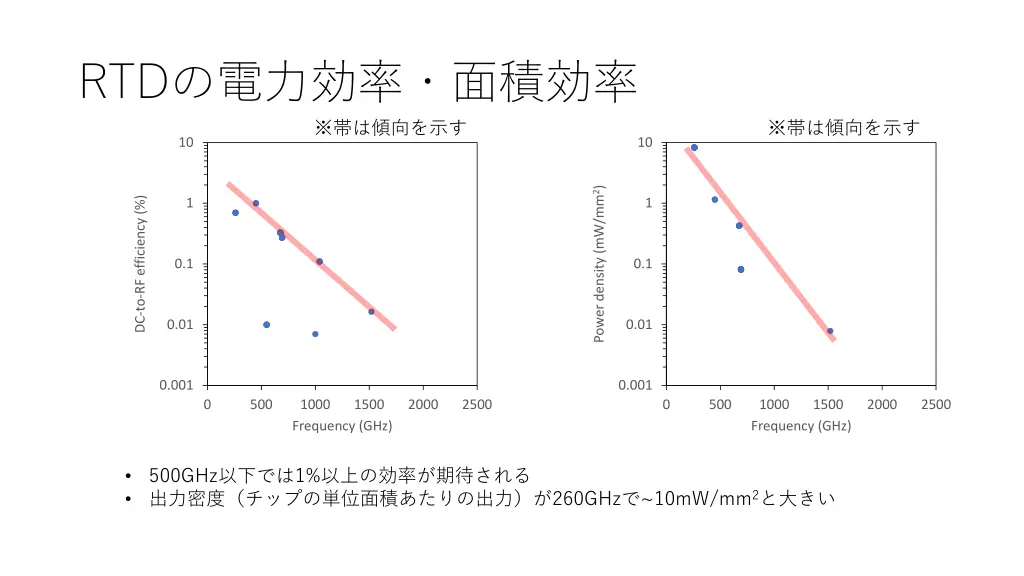 slide10