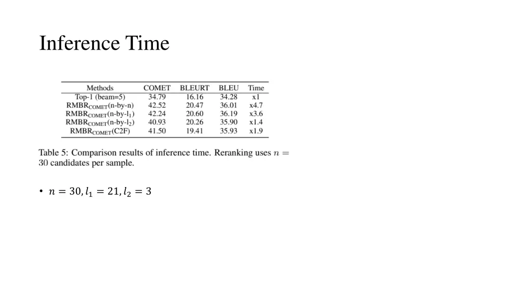 inference time