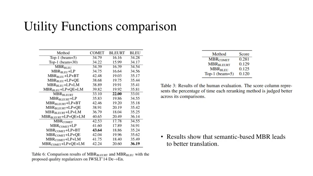 utility functions comparison