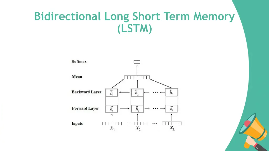 bidirectional long short term memory lstm