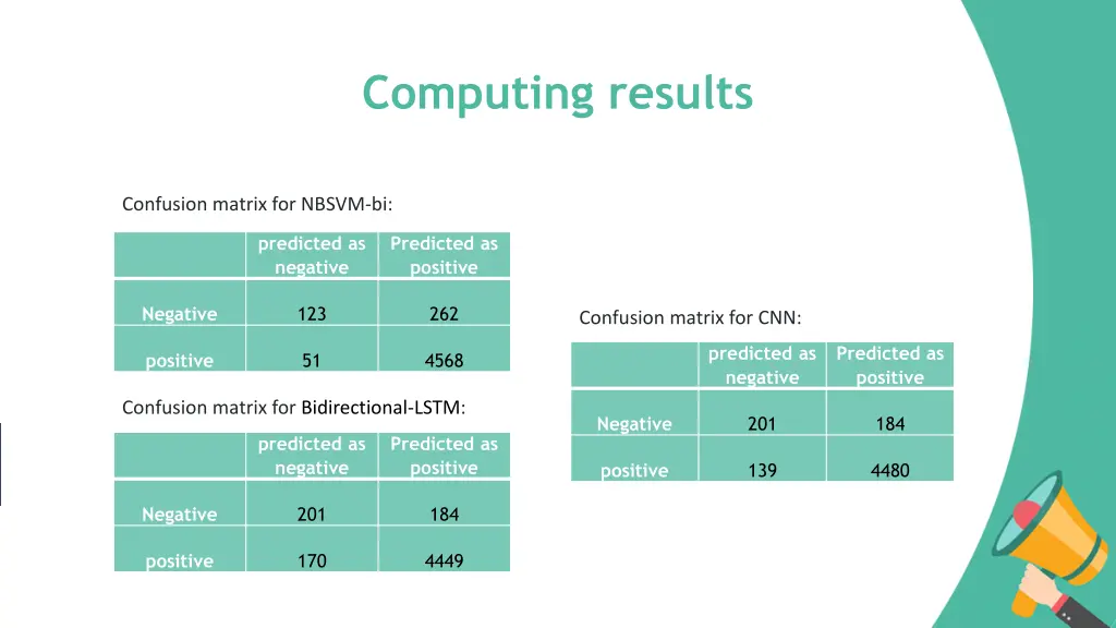 computing results 1